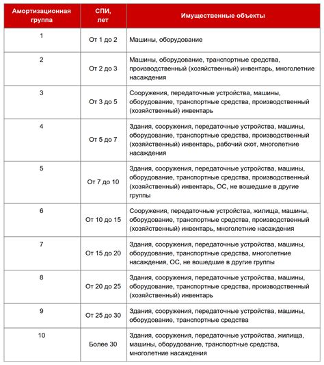 Амортизационная группа сервера