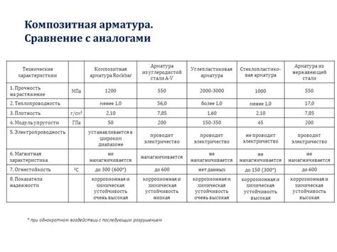 Анализ технических характеристик моторов 1NZ и 2NZ