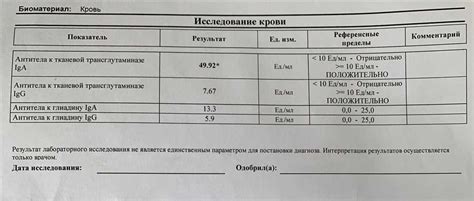 Антитела к Ssa ro 52: значение и интерпретация