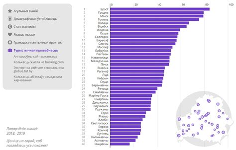Аспекты привлекательности в 2021 году