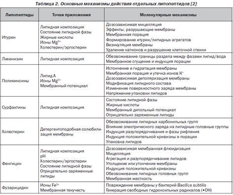 Бактериальные агенты