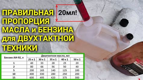 Бензин от MrCrayfish