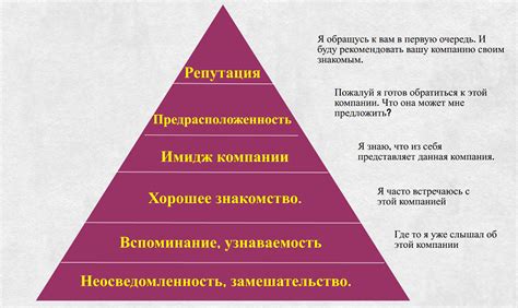 Бренд и репутация производителя