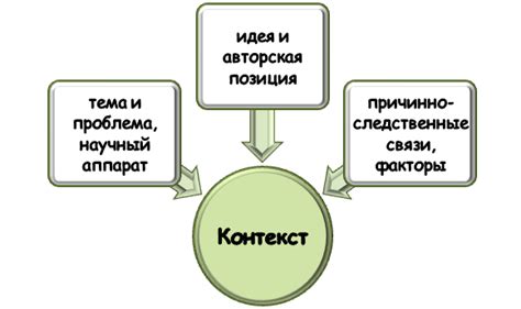 Важность анализа контекста