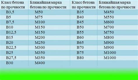 Важность выбора правильной резьбы