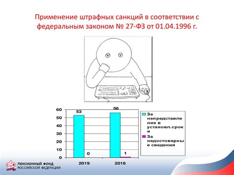 Важность коммуникации в работе клиентской службы