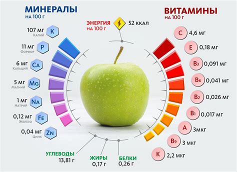 Взаимодействие селена и витаминов