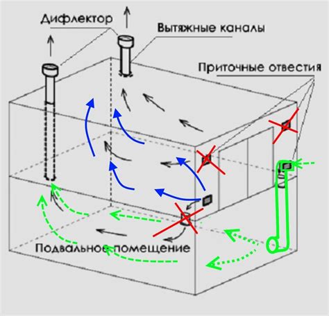 Взаимодействие с ямой