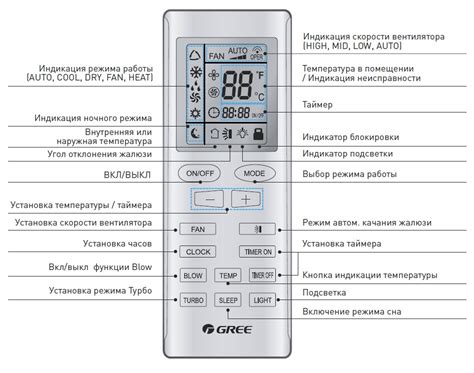 Включение кондиционера с пульта