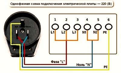 Включение электроплиты Atl