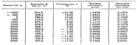 Влияние плотности воздуха на ощущение веса