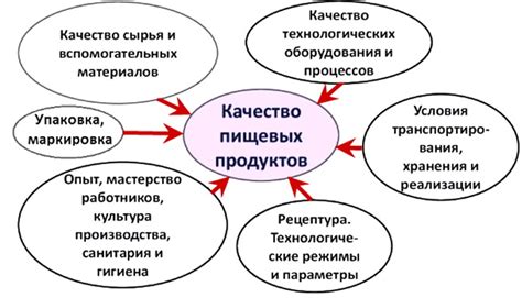 Влияние просроченного герметика на качество