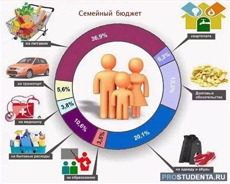 Влияние сферы финансов на семейные отношения