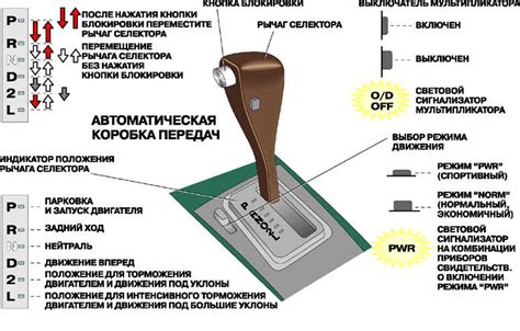 Возможности выбора режимов на вариаторе