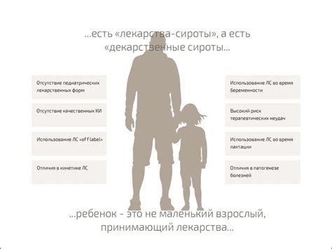 Возрастные ограничения использования Сберкидс