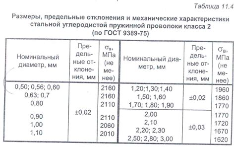Выбор материала для деталей