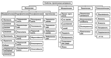 Выбор материалов и их добыча