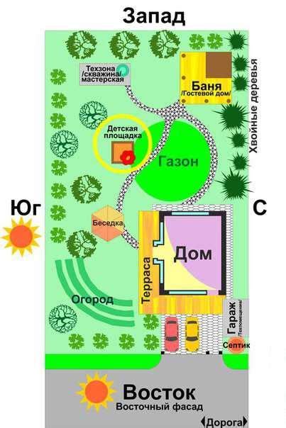 Выбор места и планирование площадки
