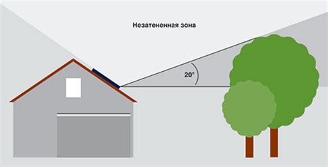 Выбор места установки абриса