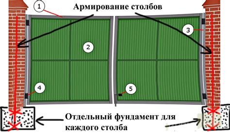 Выбор места установки флагштока
