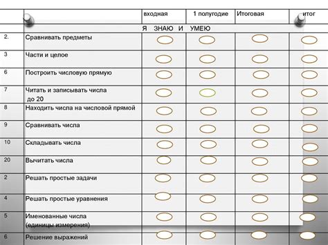 Выбор начальных характеристик
