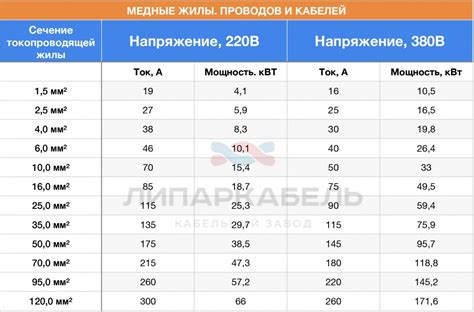 Выбор правильного кабеля и настроек