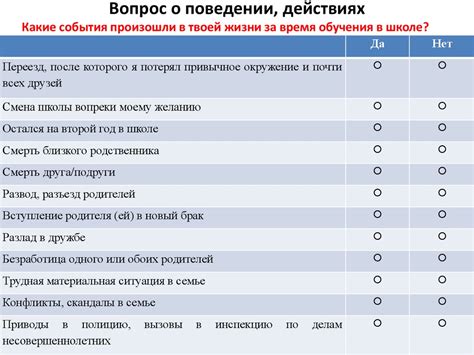 Выбор типа вопросов в анкете