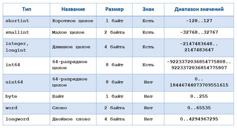 Где и как часто используются