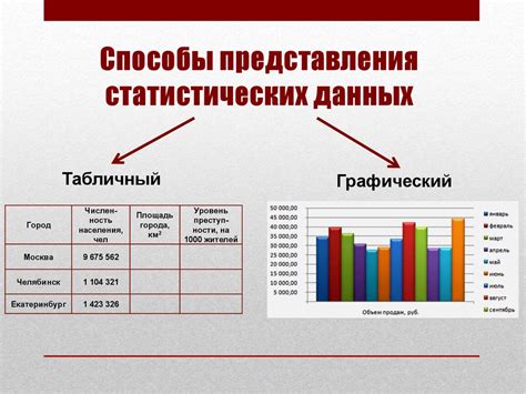 Геометрическое представление данных