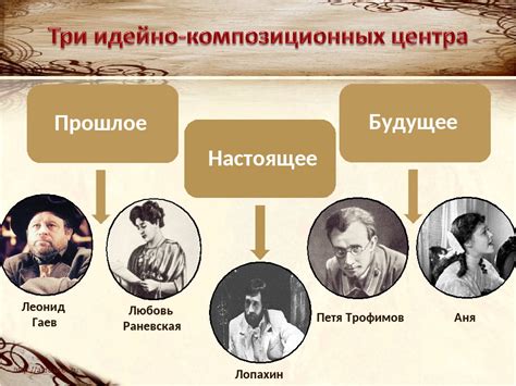 Главные герои и их характеристики