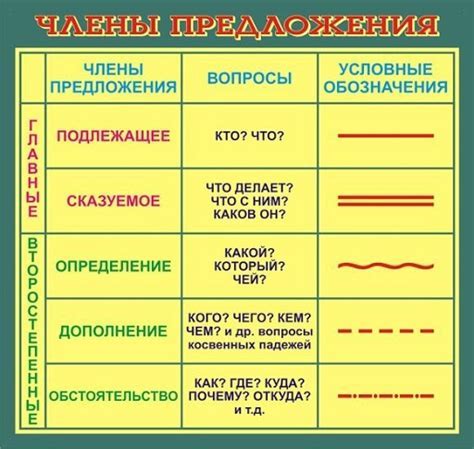 Глагол: особенности подчеркивания