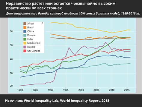 Глобальное неравенство экономических возможностей