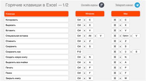 Горячие клавиши для всего