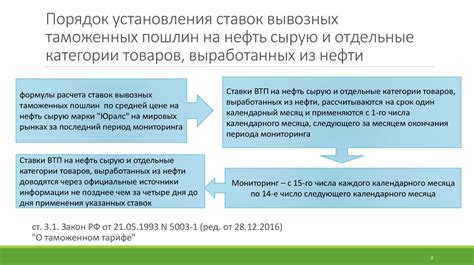 График и стоимость таможенных пошлин