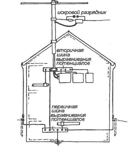 Грозозащита: защита строений