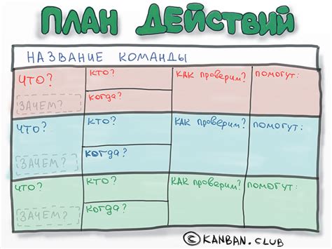 Дальнейшие шаги и план действий