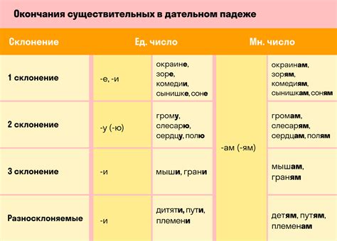 Дательный падеж