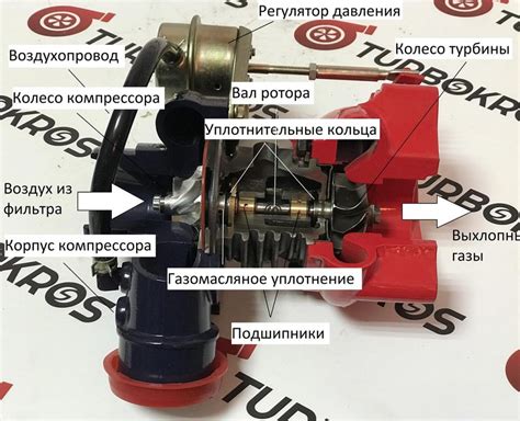 Демонтаж турбины