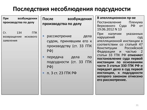 Доказательства несоблюдения