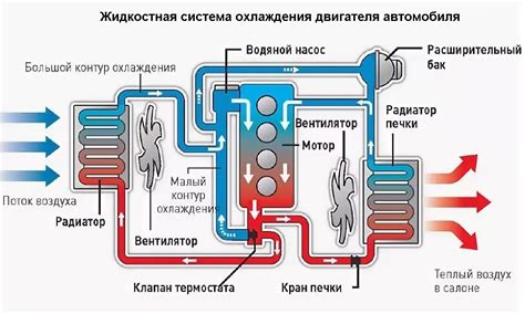 Жидкостные системы охлаждения - альтернатива воздушному кулеру