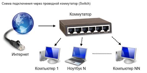 Зависимость Ubisoft Connect от подключения к сети