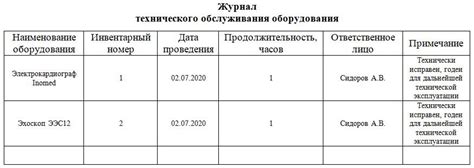 Заполнение журнала обслуживания
