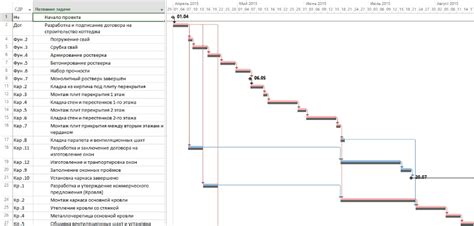 Запуск проекта с установленным HDRP