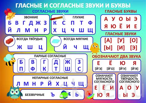 Звуки сибилянт в испанском языке: частота и артикуляция