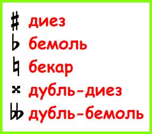 Знаки альтерации для обозначения Си-диез