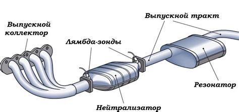 Значение рутения в катализаторе