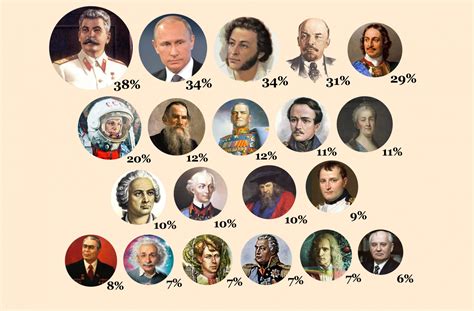 Известные личности с фамилией Савченко