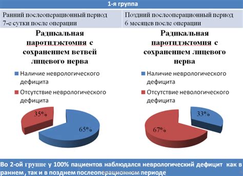 Изучение возможных причин