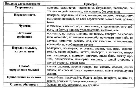 Изучение слов и их значения