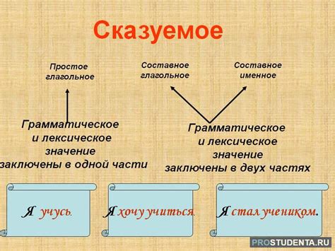Именное сказуемое: принципы и примеры